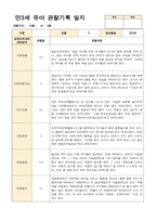 만3세 유아 관찰기록 12~2월 13명-8