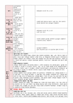 10월 보육일지 만 4세 1주-4주 가을과 열매-2