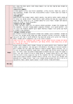 10월 보육일지 만 4세 1주-4주 가을과 열매-9