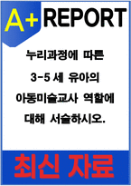 누리과정에 따른 3-5세 유아의 아동미술교사 역할에 대해 서술하시오-1