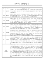 놀이,일상 관찰일지 만1세 2학기 8명 분량-2