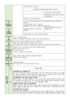 보육일지 만 2세 10월 1주-4주 가을은 알록달록해요-4
