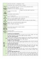 보육일지 만 2세 10월 1주-4주 가을은 알록달록해요-9