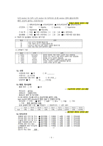 성인간호학 케이스 급성통증 및 욕창의 위험-5