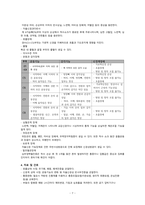 성인간호학 케이스 급성통증 및 욕창의 위험-7
