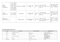 성인간호학 케이스 급성통증 및 욕창의 위험-12