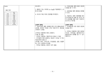 성인간호학 케이스 급성통증 및 욕창의 위험-15