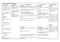 성인간호학 케이스 급성통증 및 욕창의 위험-16