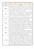 1학기 만1세 관찰일지 (평가제인증,발달평가 포함)-1
