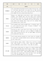 1학기 만1세 관찰일지 (평가제인증,발달평가 포함)-2