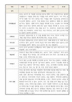 1학기 만1세 관찰일지 (평가제인증,발달평가 포함)-3