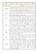 1학기 만1세 관찰일지 (평가제인증,발달평가 포함)-4