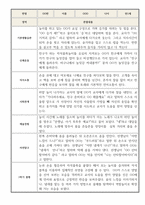 1학기 만1세 관찰일지 (평가제인증,발달평가 포함)-5