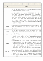 2학기 만1세 관찰일지 (평가제인증,발달평가 포함)-1