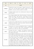 2학기 만1세 관찰일지 (평가제인증,발달평가 포함)-2