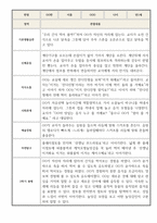 2학기 만1세 관찰일지 (평가제인증,발달평가 포함)-3