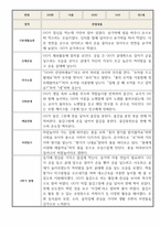 2학기 만1세 관찰일지 (평가제인증,발달평가 포함)-4