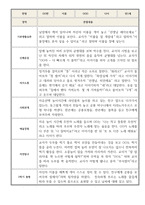 2학기 만1세 관찰일지 (평가제인증,발달평가 포함)-5