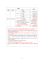 위험물기능사 필기핵심 요점 자료-11