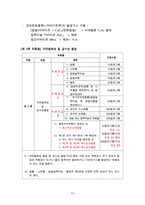 위험물기능사 필기핵심 요점 자료-13