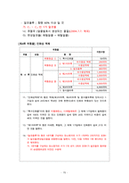 위험물기능사 필기핵심 요점 자료-15