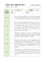 만5세 21명 2학기 관찰기록 일지 9월-다음해 2월 -6