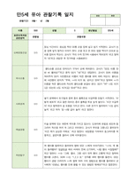 만5세 21명 2학기 관찰기록 일지 9월-다음해 2월 -9