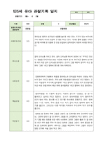 만5세 21명 2학기 관찰기록 일지 9월-다음해 2월 -11
