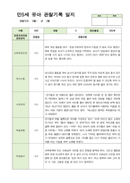만5세 21명 2학기 관찰기록 일지 9월-다음해 2월 -15