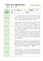 만5세 21명 2학기 관찰기록 일지 9월-다음해 2월 -16