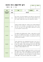 만5세 21명 2학기 관찰기록 일지 9월-다음해 2월 -17