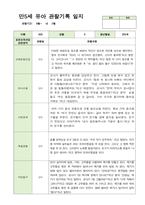 만5세 21명 2학기 관찰기록 일지 9월-다음해 2월 -18