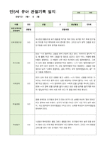 만5세 21명 2학기 관찰기록 일지 9월-다음해 2월 -19