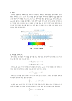 전자기파에 대해서-2