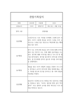 영아전담 어린이집 만1세 1학기 관찰일지 (놀이,일상영역 관찰일지)-5