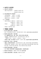위험물 기능사 실기 핵심 요약 자료-4