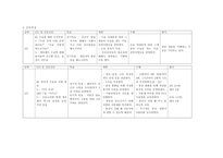 성인 case study 직장암 (Rectum of Cancer) 간호과정 보고서 케이스-11