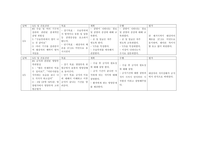 성인 case study 직장암 (Rectum of Cancer) 간호과정 보고서 케이스-12