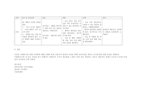 성인 case study 직장암 (Rectum of Cancer) 간호과정 보고서 케이스-13