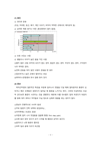 성인간호학 족저 근막염 케이스 스터디 간호학과 1 왼쪽 발뒤꿈치 통증으로 인한 신체적 기동성장애, 2 당뇨병 식이요법과 관련된 지식 부족-4