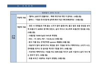 아동간호학 소아과 천식 케이스 발표 ppt 비효율적 호흡양상 진단8개 과정 1개 프레젠테이션-7