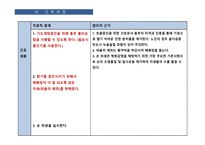 아동간호학 소아과 천식 케이스 발표 ppt 비효율적 호흡양상 진단8개 과정 1개 프레젠테이션-11