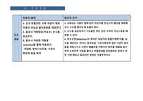 아동간호학 소아과 천식 케이스 발표 ppt 비효율적 호흡양상 진단8개 과정 1개 프레젠테이션-12
