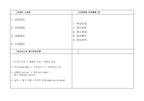 산업안전(산업)기사 필답형 핵심 요약 정리집-9