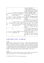 [간호이론] 1. 간호이론의 정의를 제시하고 간호이론의 필요성 2. 매슬로의 욕구위계론, 만성질환자 매슬로 욕구위계론 단계별 간호문제와 간호계획-11