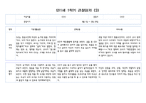 만1세 2학기 9월-2월 관찰일지 (10명 20페이지,영역별 발달평가 포함)-5