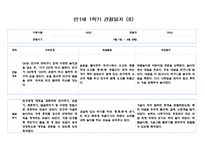 만1세 2학기 9월-2월 관찰일지 (10명 20페이지,영역별 발달평가 포함)-16