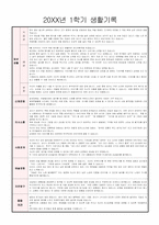 만 2세 (4세, 4살) 어린이집, 유치원 1학기 생활기록부 (7명)-6