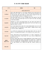 만 2세 (4세, 4살) 어린이집, 유치원 2학기 생활기록부 (7명)-1