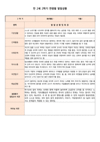 만 2세 (4세, 4살) 어린이집, 유치원 2학기 생활기록부 (7명)-3